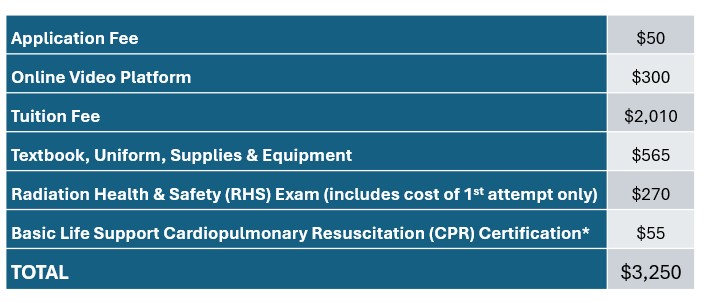 Best Dental Assisting School near Roswell 30075 30076